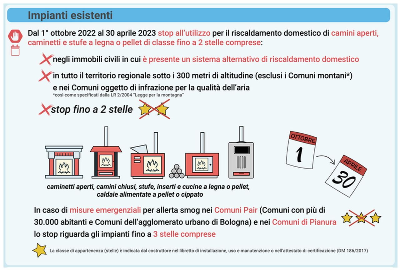 Misure antismog in Emilia-Romagna